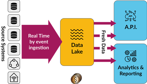 Mit Fincons Fast Data Lake